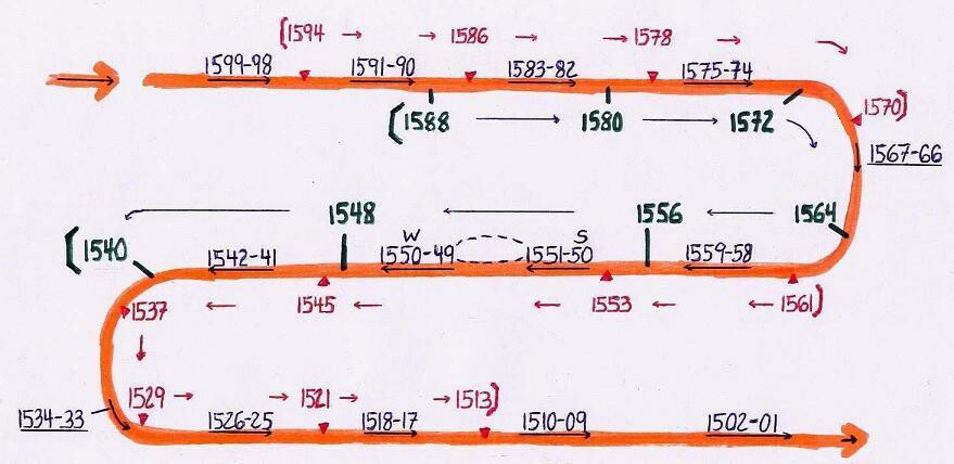 Overlapping Great Year strings, 1599-1501 BCE.jpg