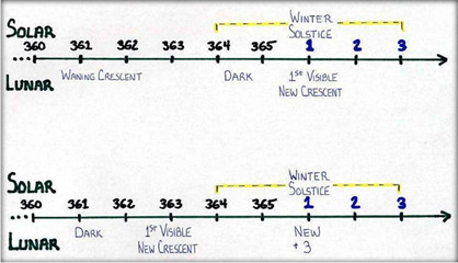 Great Year, Winter Solstice New Year Festival scenarios.jpg