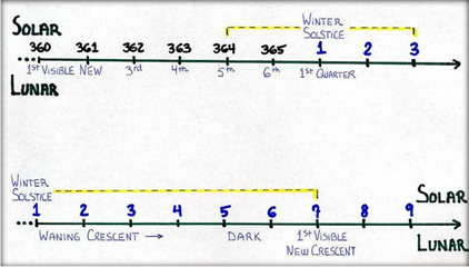 Great Year, Winter Solstice New Year Festival scenarios, 2nd pair.jpg